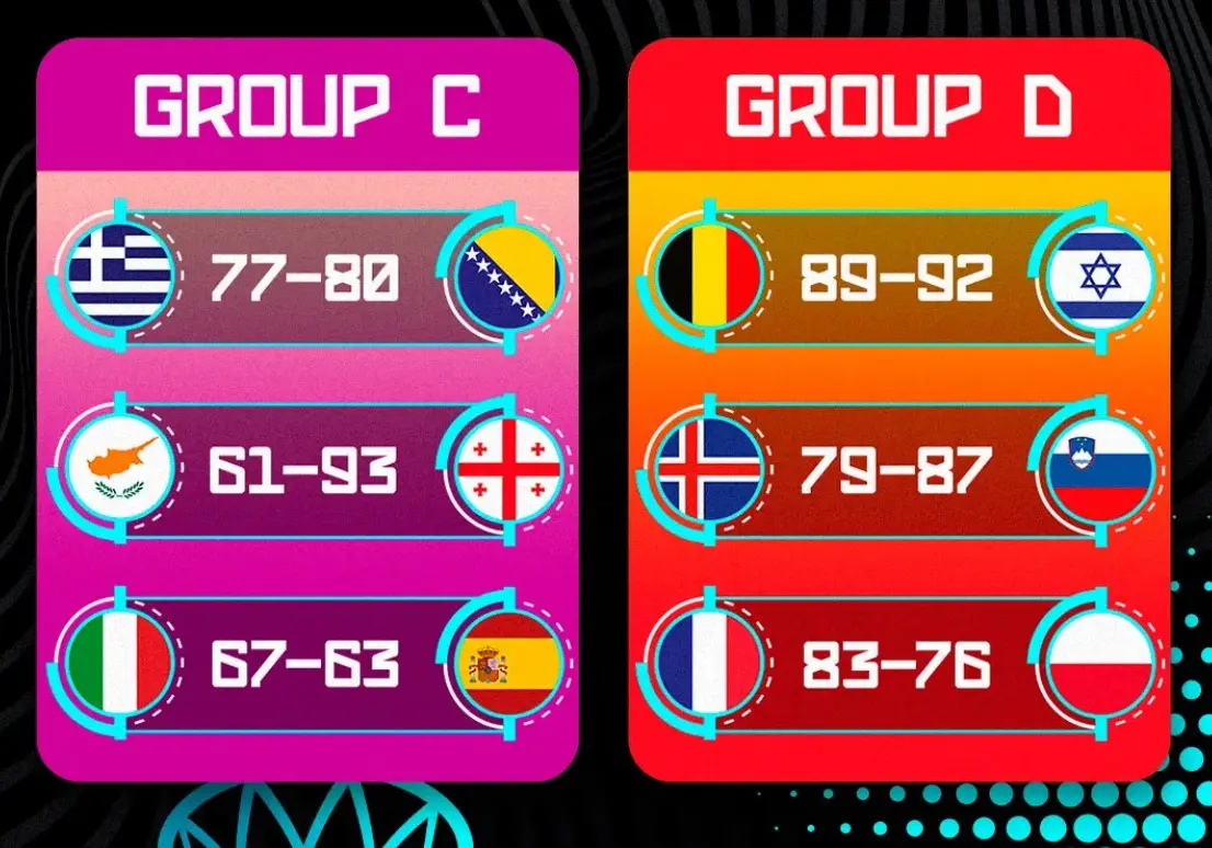 淘汰赛, 小组赛胜利 淘汰赛, 小组赛胜利