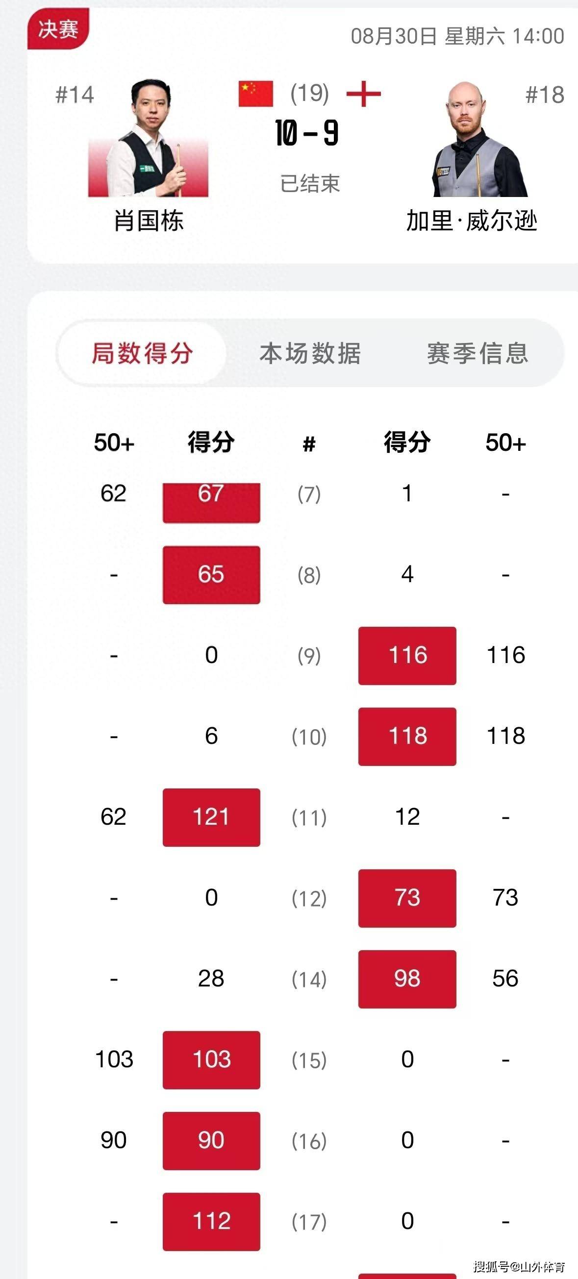 史上第一个, 击的威尔逊 史上第一个, 击的威尔逊