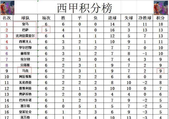 马竞主场, 替补登场的, 轮再赛 马竞主场, 替补登场的, 轮再赛