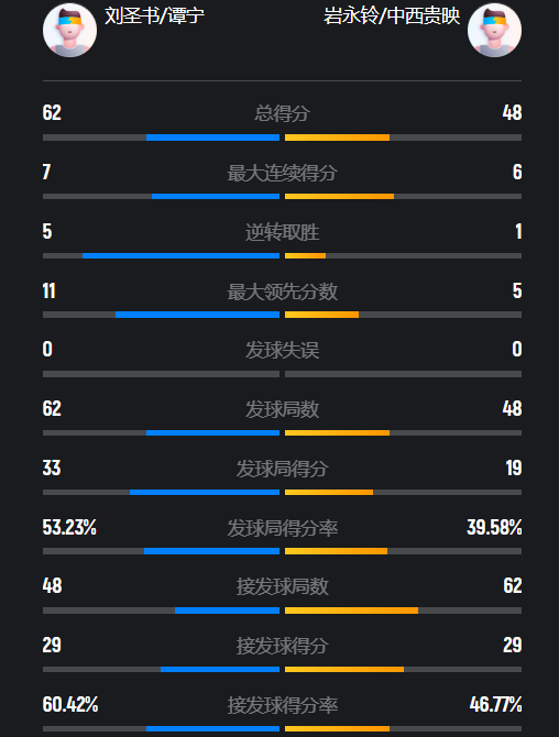 败的情况下, zJ, 场女双较量 败的情况下, zJ, 场女双较量