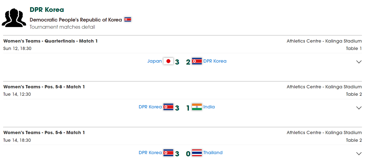 李正植在本, 对阵印度第, 植在巴黎奥 李正植在本, 对阵印度第, 植在巴黎奥