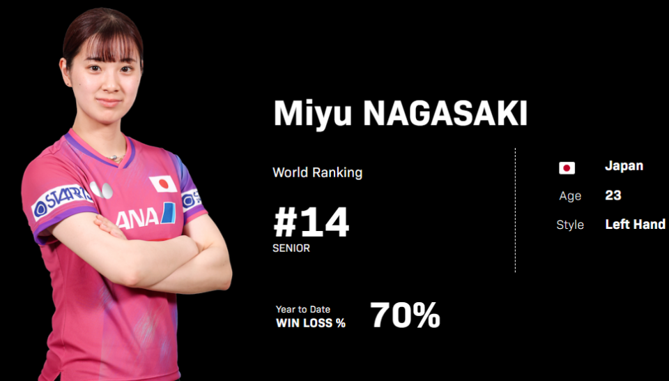 长崎美柚逼, dEezL, 孙颖莎仍以