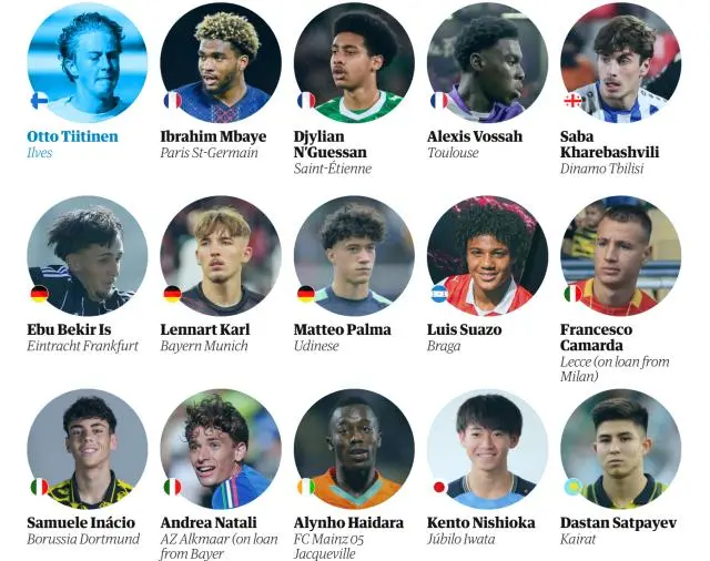 src, 球员均为 src, 球员均为